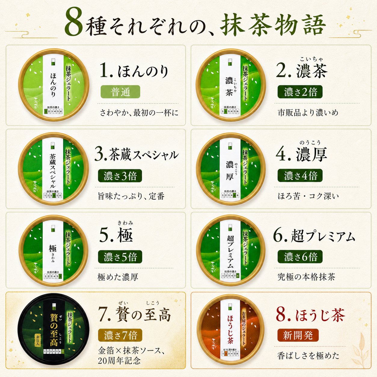 8種それぞれの、抹茶物語