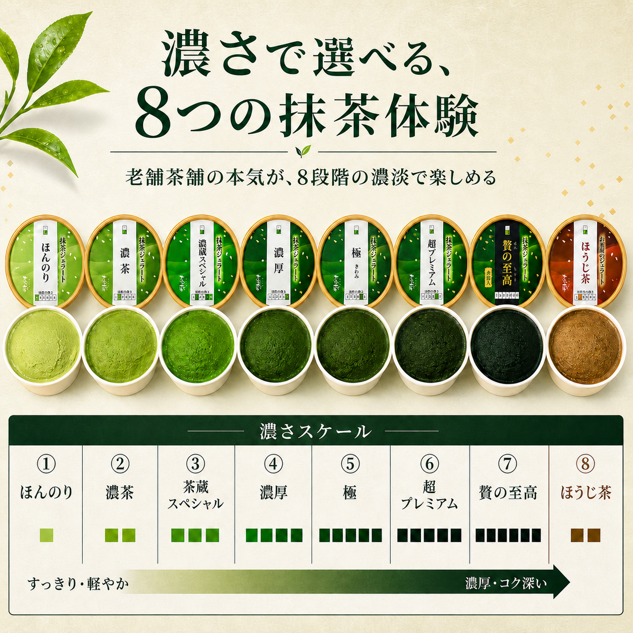濃さで選べる、8つの抹茶体験